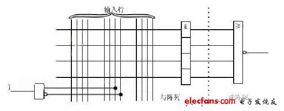 圖1 固定輸出結構