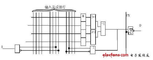 帶異或門的輸出