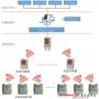 泰克MDO4000混合域示波器應用案例分析（1）：無線遠傳系統測試