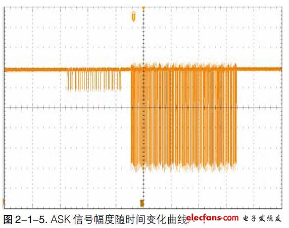 MDO4000應用-跨域分析