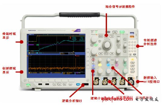 MDO4000應(yīng)用-跨域分析