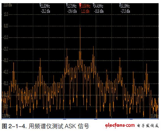 MDO4000應用-跨域分析