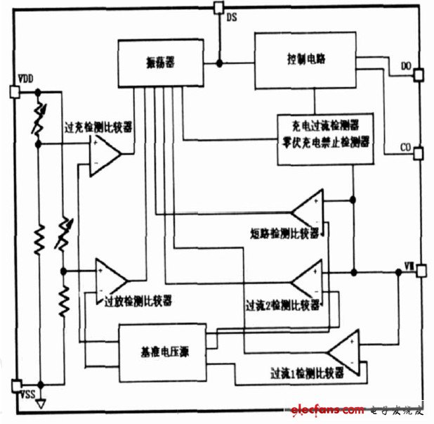 圖2 鋰電池保護(hù)電路的內(nèi)部結(jié)構(gòu)