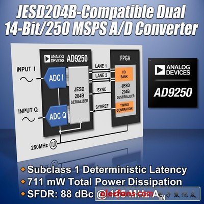 右鍵單擊此處可下載圖片。為了幫助保護您的隱私， Outlook 禁止從 Internet 自動下載該圖片。
ADI推出高速模數轉換器簡化FPGA應用設計AD9250