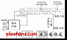 近距離傳感器結構圖