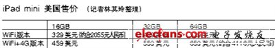 水貨iPadmini下月即可入京：售價約3千元