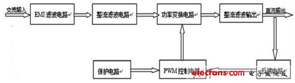 圖2 反饋控制電路對(duì)應(yīng)的直流開關(guān)電源組成示意圖。