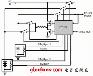 LTC1760雙電池充電器/選擇器系統(tǒng)架構(gòu) 