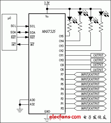 MAX7325：典型應用電路