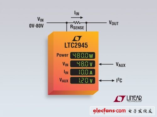 照片說明：具內置 ADC、I2C 和并聯穩壓器的寬范圍電源監視器