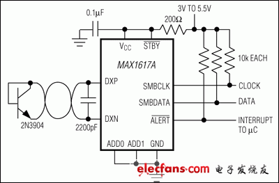 MAX1617A：典型工作電路