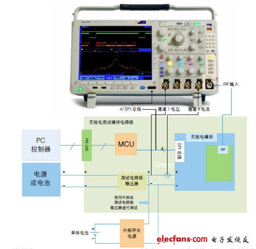 MDO應用-查找無線嵌入式系統中的噪聲來源