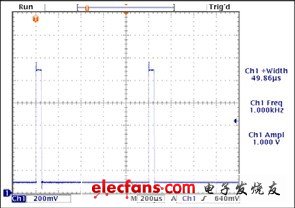 圖9. MAX9636輸出，RF = 100kΩ，CF = 10pF,輸入為10μA脈沖電流