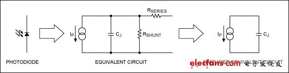 圖4. 光電二極管等效電路
