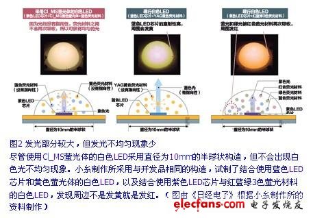 圖2 發(fā)光部分較大，但發(fā)光不均勻現(xiàn)象少