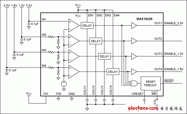 圖3. MAX16029對四路電源進行監測和排序控制