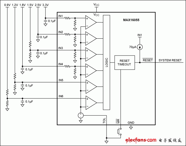 圖6. MAX16055監測六路電源電壓(不帶看門狗定時器)