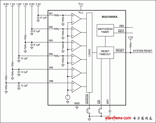 圖5. MAX16005A監測六路電源電壓，帶有看門狗定時器