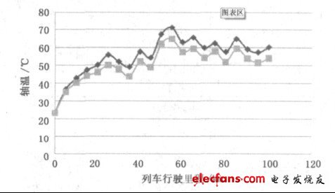 圖5 測(cè)試結(jié)果