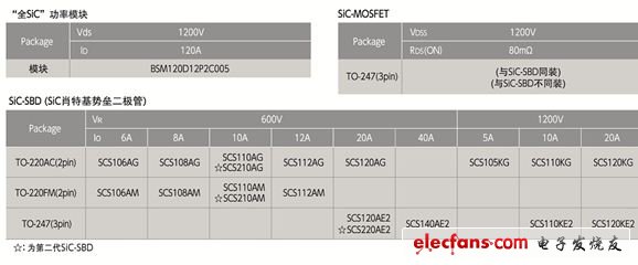 聚焦“SiC”與“GaN”—新一代功率元器件的前沿