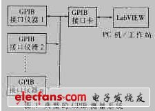 系統組成