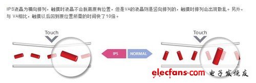 iPhone4居功至偉 IPS屏幕發展歷史淺談 