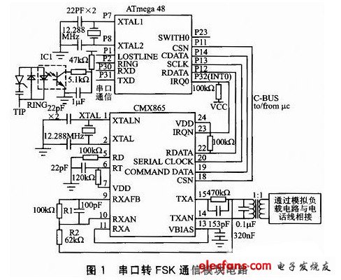 串口轉(zhuǎn)FSK通信模塊電路