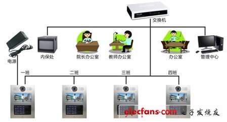 圖1  系統結構示意圖