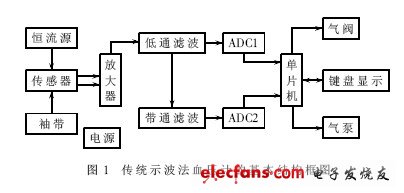 基本結(jié)構(gòu)如圖1所示