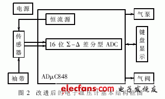 改進后的電子血壓計硬件結(jié)構(gòu)如圖