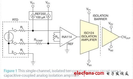 圖1 這個單通道的隔離溫度傳感器電路采用了一只電容耦合的模擬隔離放大器
