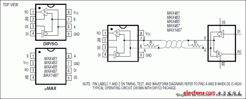 MAX1487、MAX481、MAX483、MAX485、MAX487、MAX488、MAX489、MAX490、MAX491：引腳配置和典型工作電路