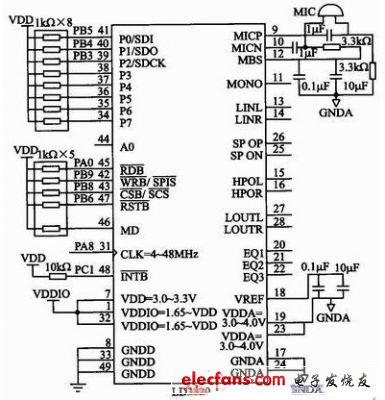 汽車空調(diào)語音識(shí)別系統(tǒng)模塊