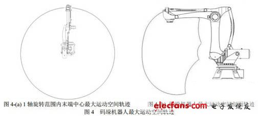 最大運動空間剖面軌跡