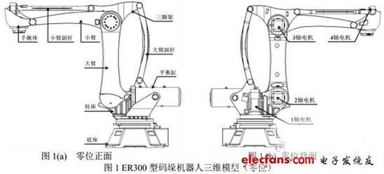 碼垛機器人使用較為廣泛的結構