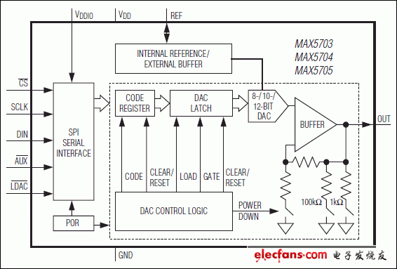 MAX5703，MAX5704，MAX5705：功能框圖