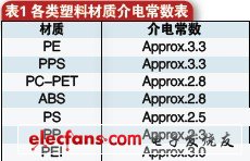 雷達在汽車主動安全系統中應用知識介紹