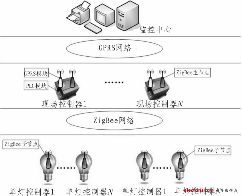 圖1 系統工作原理圖