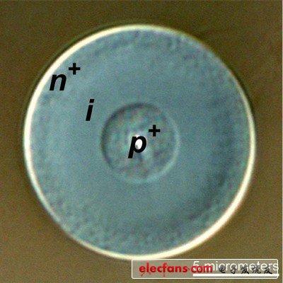 科學家研制出可以作為太能電池使用的硅光纖