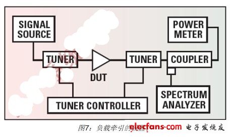 手機RF前端設計挑戰及應對策略