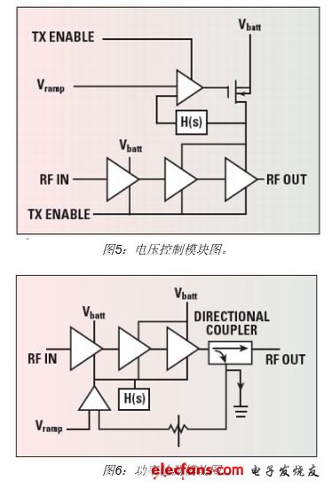 手機RF前端設計挑戰及應對策略