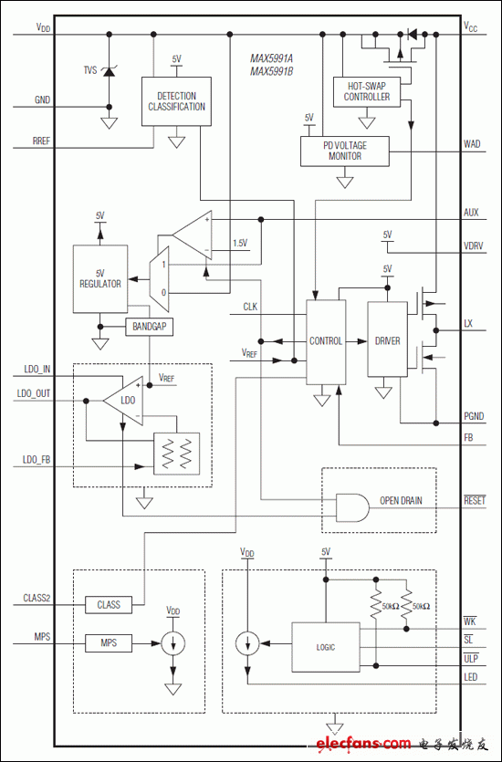 MAX5991A，MAX5991B：功能框圖