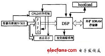 系統硬件電路的功能模塊框圖