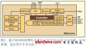 基于MEMES的慣性測量但愿提供6自由度運動測量，結構緊湊，適合用于手術儀器