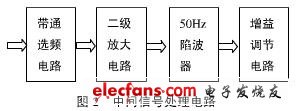 中間信號處理電路