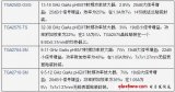 TriQuint推出四款砷化鎵新放大器 頻率為6-38 GHz