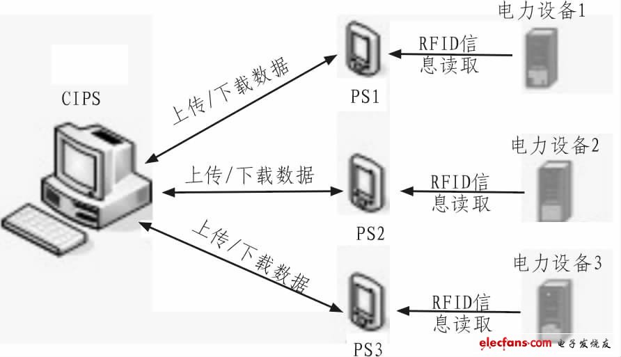 圖2 系統現場操作