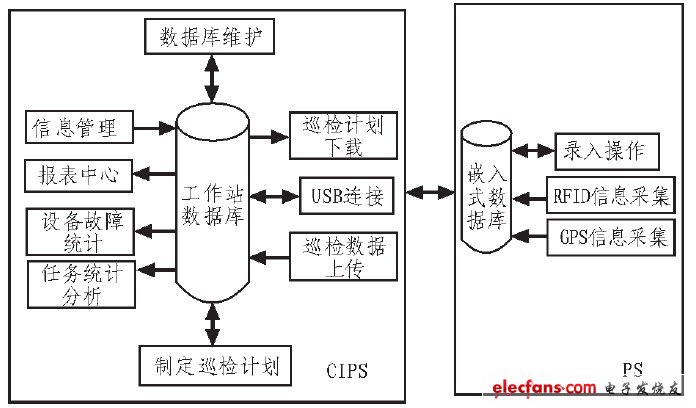 圖1 系統總體架構