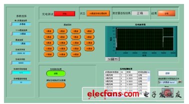 圖8：本測試系統(tǒng)某通道波形圖。(電子系統(tǒng)設(shè)計)