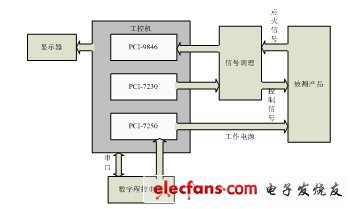 圖1：總體方案框圖。（電子發燒友網）